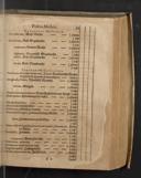 Seite 